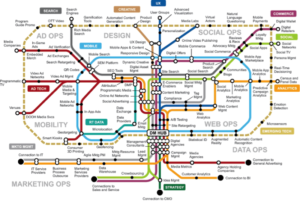 Gartner-Digital-Transit-Map-800x535