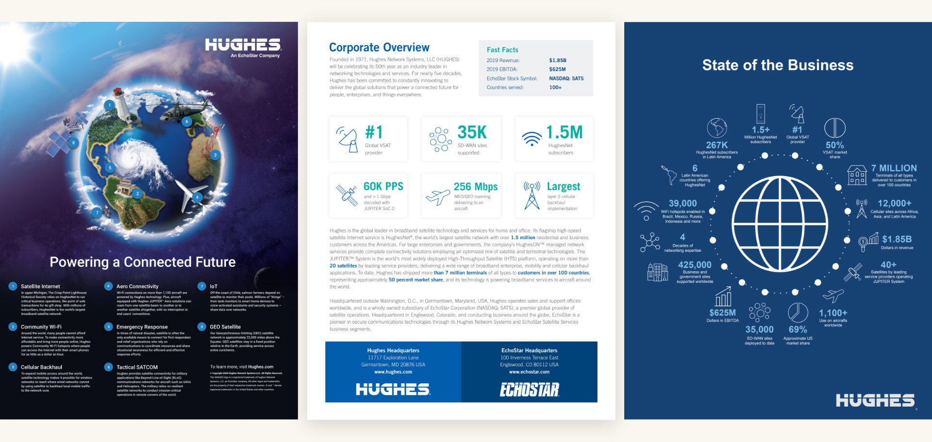 Hughes-CorporateInfographics-FullWidth