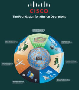 An infographic, detailing Bluetext's work with Cisco, featuring The Foundation for Mission Operations.