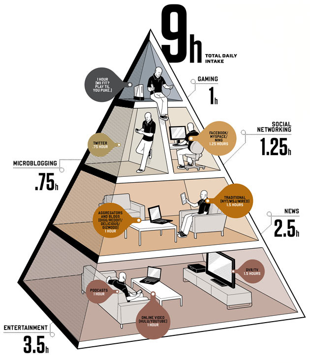 social_media_diet.jpg.scaled1000.jpg