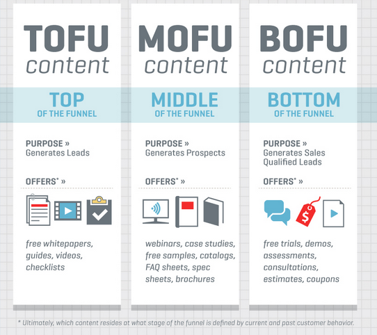 the-components-of-the-inbound-funnel