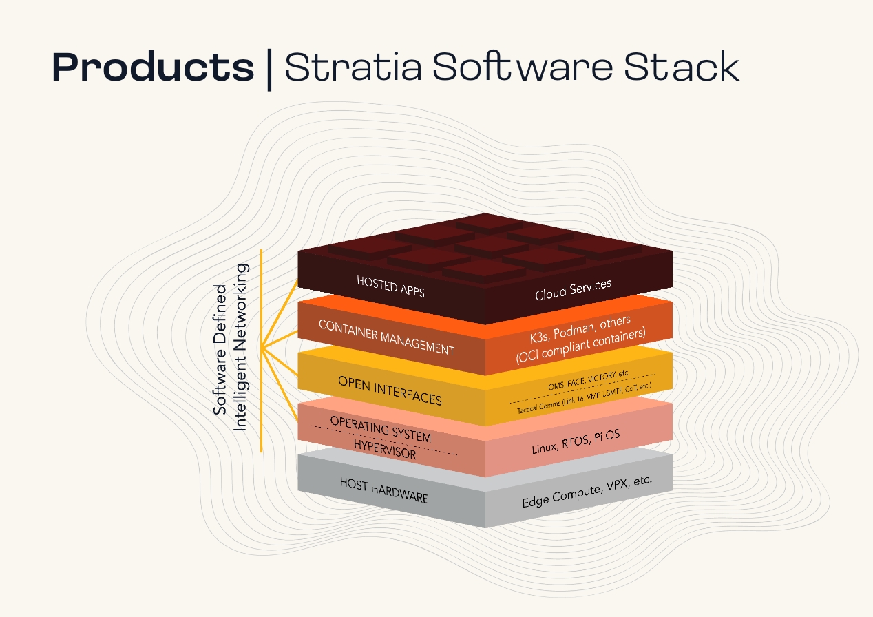 Parry_Labs_ Stratia Software Stack