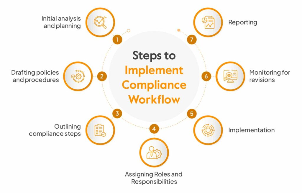 Podcast content workflow with legal and compliance checkpoints