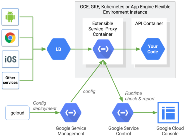 Personalized content delivery powered by AI and analytics.